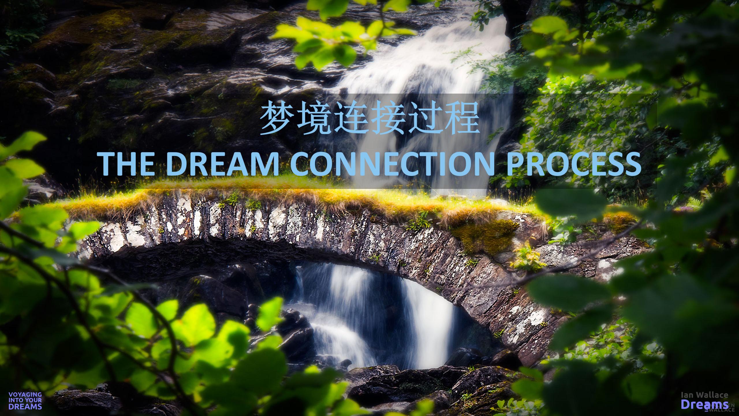 Voyaging Into Your Dreams Arriving At Your Dream Destinations January 2018